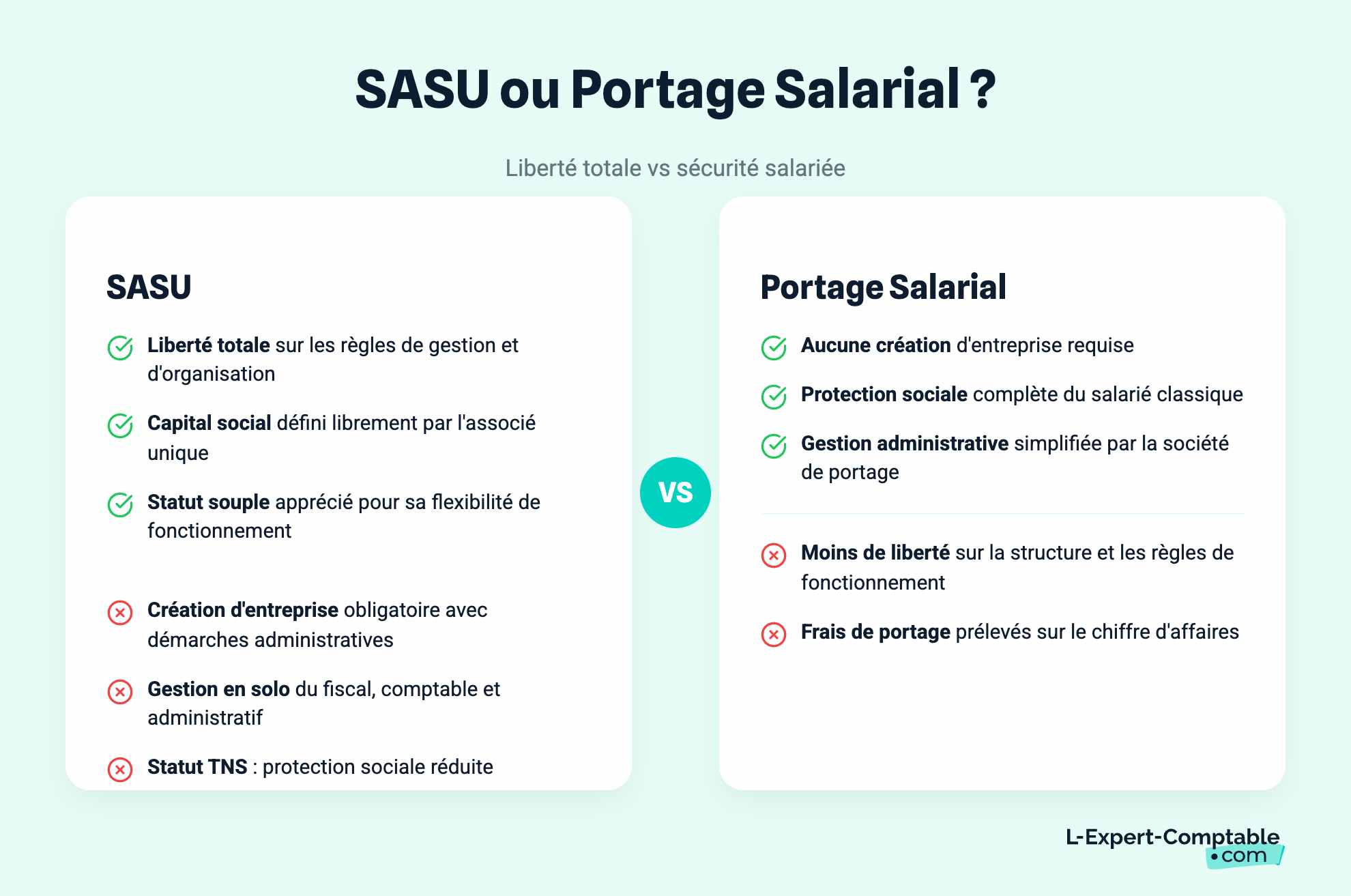 SASU ou Portage Salarial ?